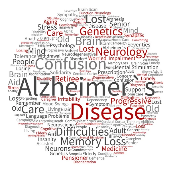 Alzheimer\'s disease  word cloud