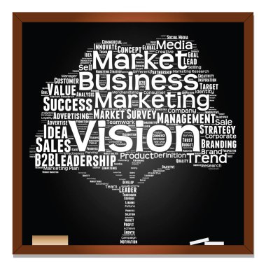 Blackboard iş word Cloud 