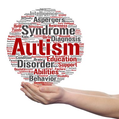Otizm Sendromu belirtileri bulut kelime