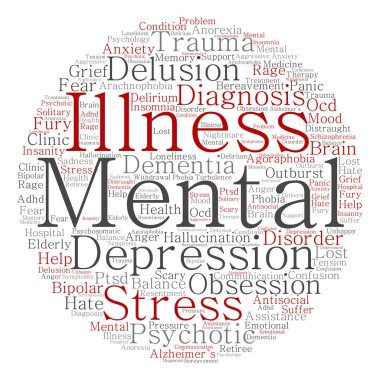 akıl hastalığı kelime bulutu