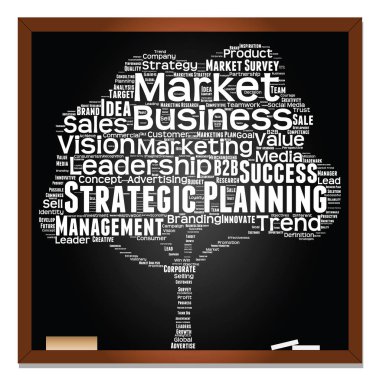 Blackboard iş word Cloud 