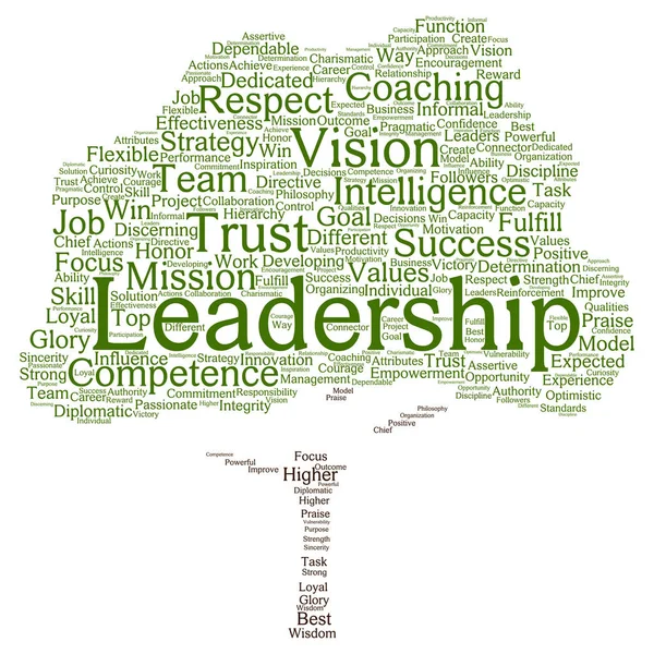 business leadership word cloud