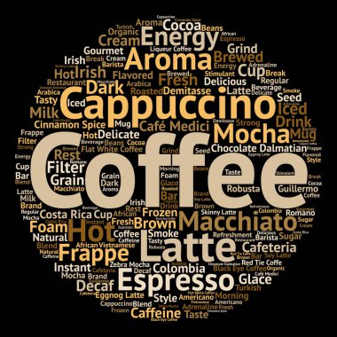 kahve, cappuccino veya espresso wordcloud