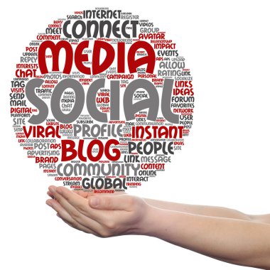 sosyal medya pazarlama kelime bulutu