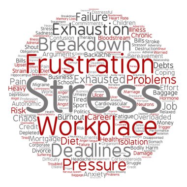 zihinsel stres kelime bulutu