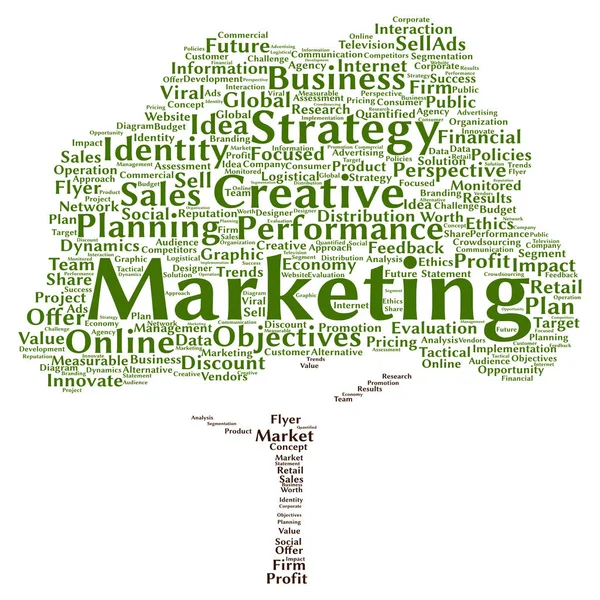 marketing target word cloud