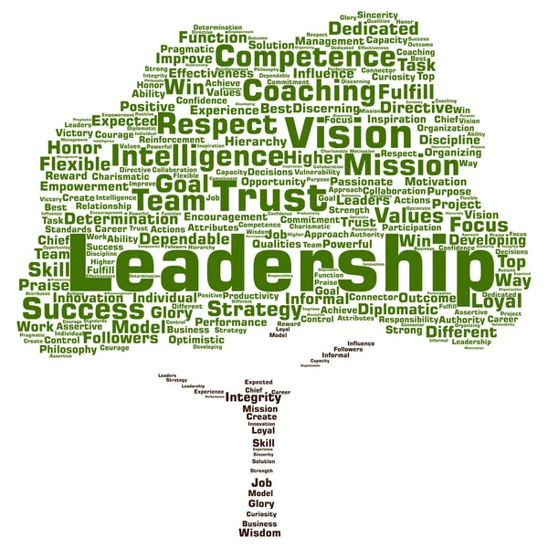 iş liderlik kelime bulutu