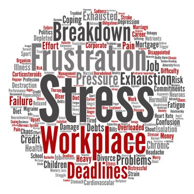 zihinsel stres kelime bulutu