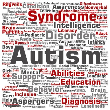 autism syndrome symtoms word cloud clipart