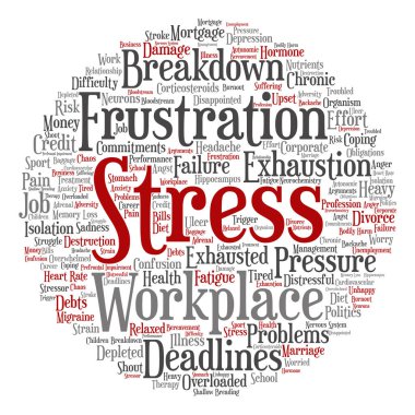 zihinsel stres kelime bulutu