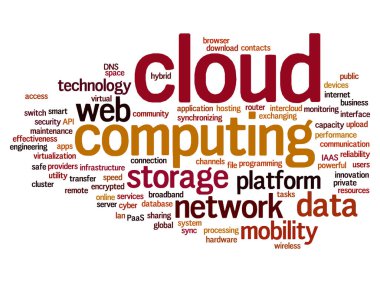 Soyut kavramsal wordcloud