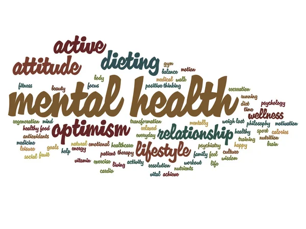 mental health word cloud