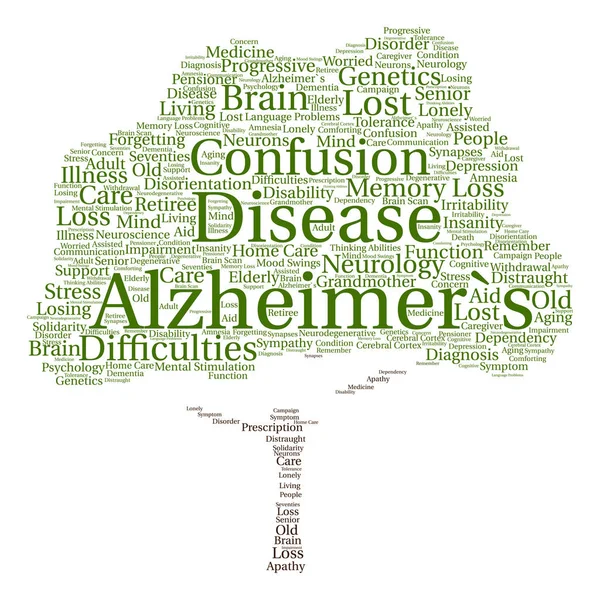 Alzheimer`s disease symtoms word cloud