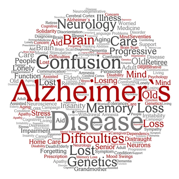 Alzheimer`s disease symtoms word cloud