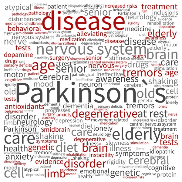 Parkinson`s disease word cloud