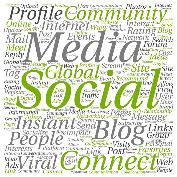 social media marketing word cloud