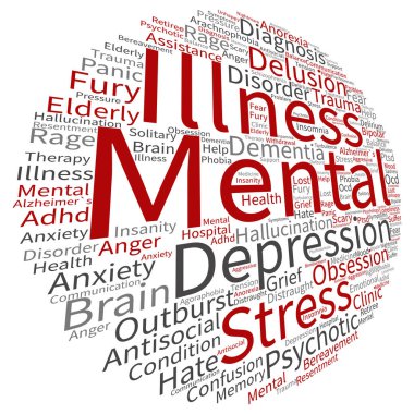 akıl hastalığı kelime bulutu