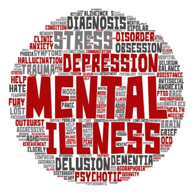 akıl hastalığı kelime bulutu