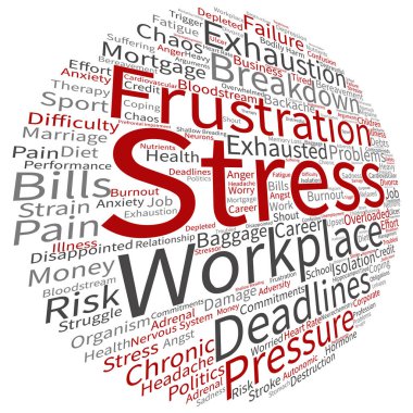 zihinsel stres metin kelime bulutu 