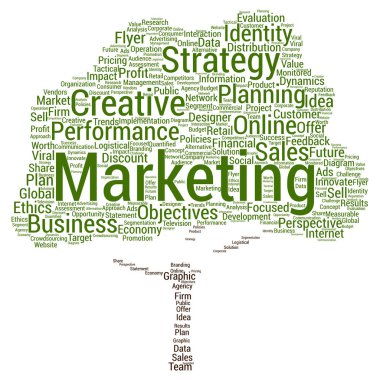 iş pazarlama metin kelime bulutu