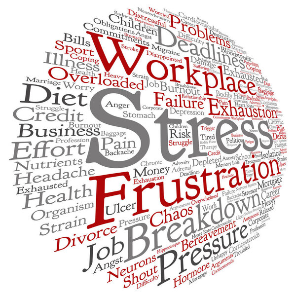 mental stress text word cloud 