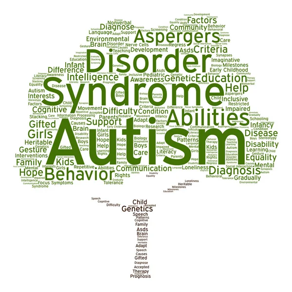 Autism syndrome symptoms word cloud — Stock Photo © design36 138822562