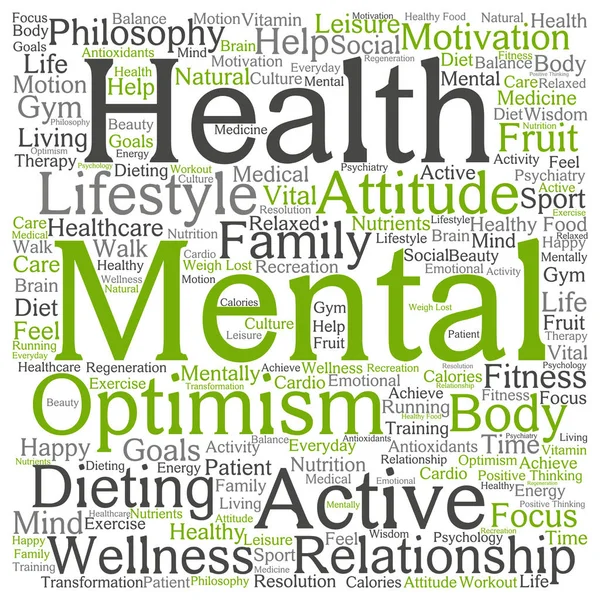 mental health text word cloud