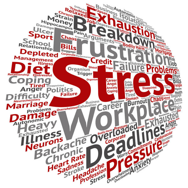 mental stress text word cloud 