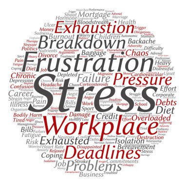 zihinsel stres metin kelime bulutu 