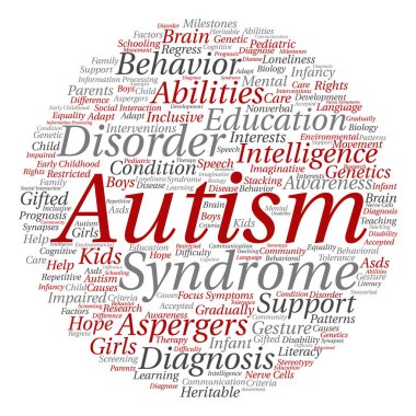 Otizm Sendromu belirtileri bulut kelime 