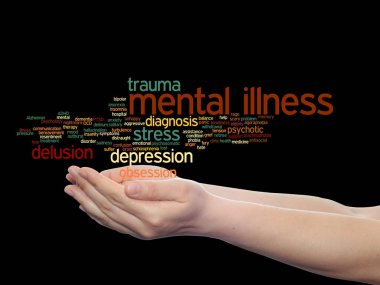 akıl hastalığı kelime bulutu