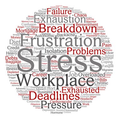 zihinsel stres metin kelime bulutu 