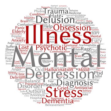 akıl hastalığı kelime bulutu