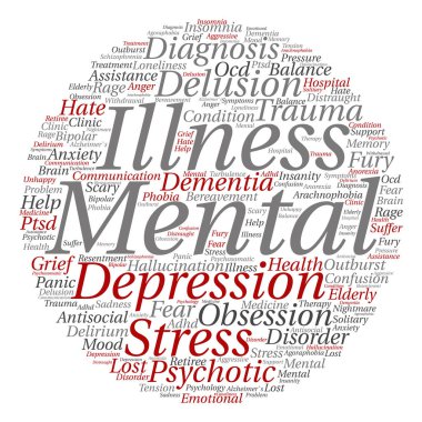 akıl hastalığı kelime bulutu