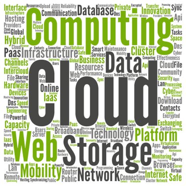 teknoloji soyut kelime bulutu 