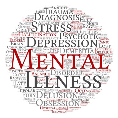 akıl hastalığı kelime bulutu