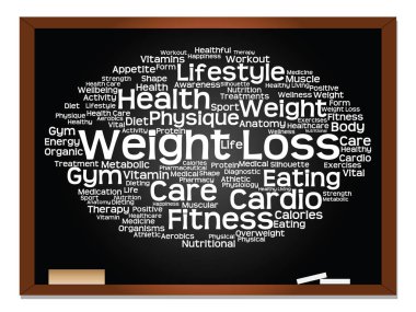 Sağlık, beslenme ve spor kelime bulutu