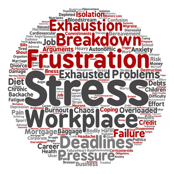 mental stress text word cloud 