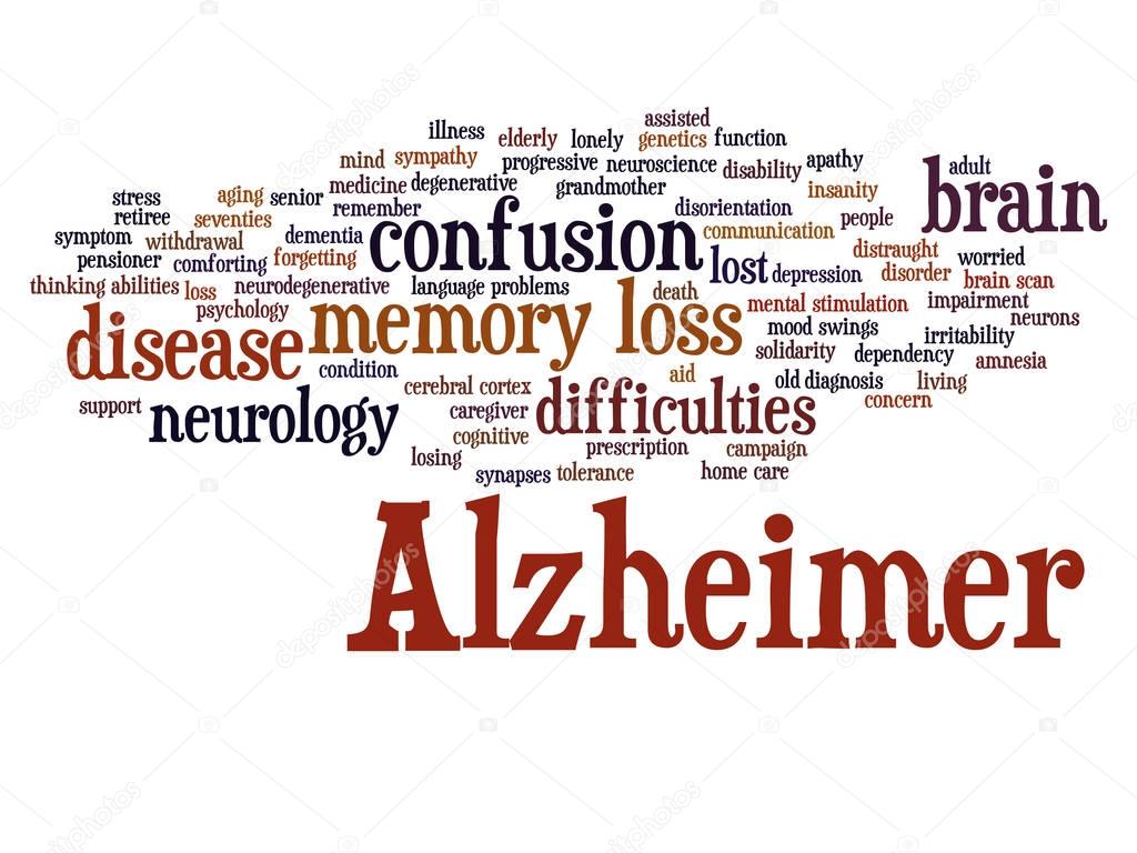 Alzheimer`s disease symptoms word cloud