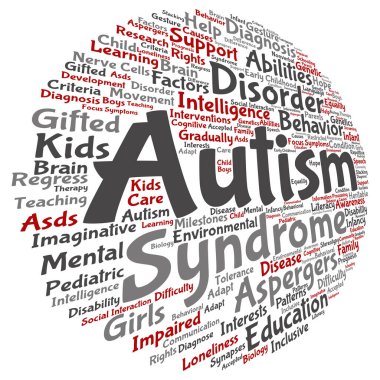 Otizm Sendromu belirtileri bulut kelime 