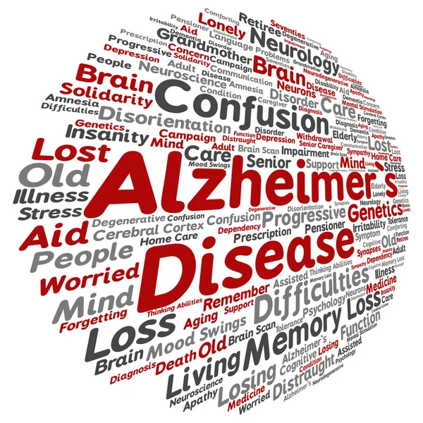 Alzheimer`s disease symptoms word cloud