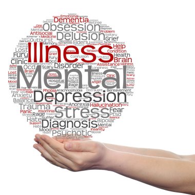 kavramsal akıl hastalığı kelime bulutu