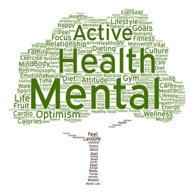 kavramsal zihinsel kelime bulutu