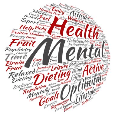 kavramsal zihinsel kelime bulutu