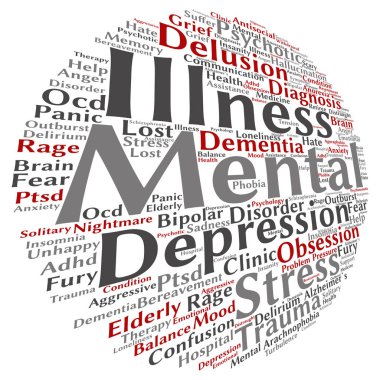 kavramsal akıl hastalığı kelime bulutu