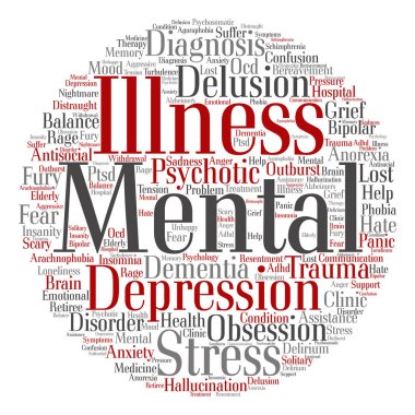 kavramsal akıl hastalığı kelime bulutu