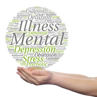 kavramsal akıl hastalığı kelime bulutu