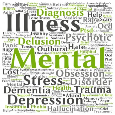 kavramsal akıl hastalığı kelime bulutu