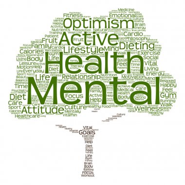 kavramsal zihinsel kelime bulutu