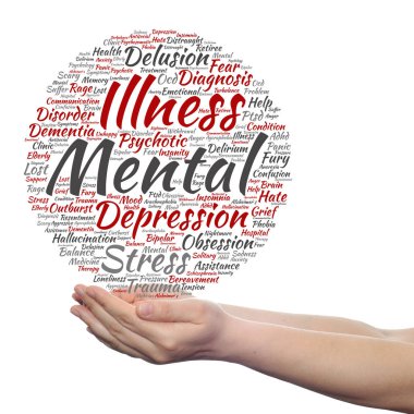 kavramsal akıl hastalığı kelime bulutu